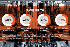 西得樂(lè)推出EECO Booster服務(wù) 引領(lǐng)包裝行業(yè)的數(shù)字化轉(zhuǎn)型與技術(shù)服務(wù)革新